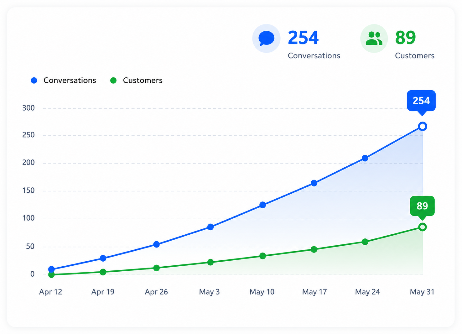Mission Analytics